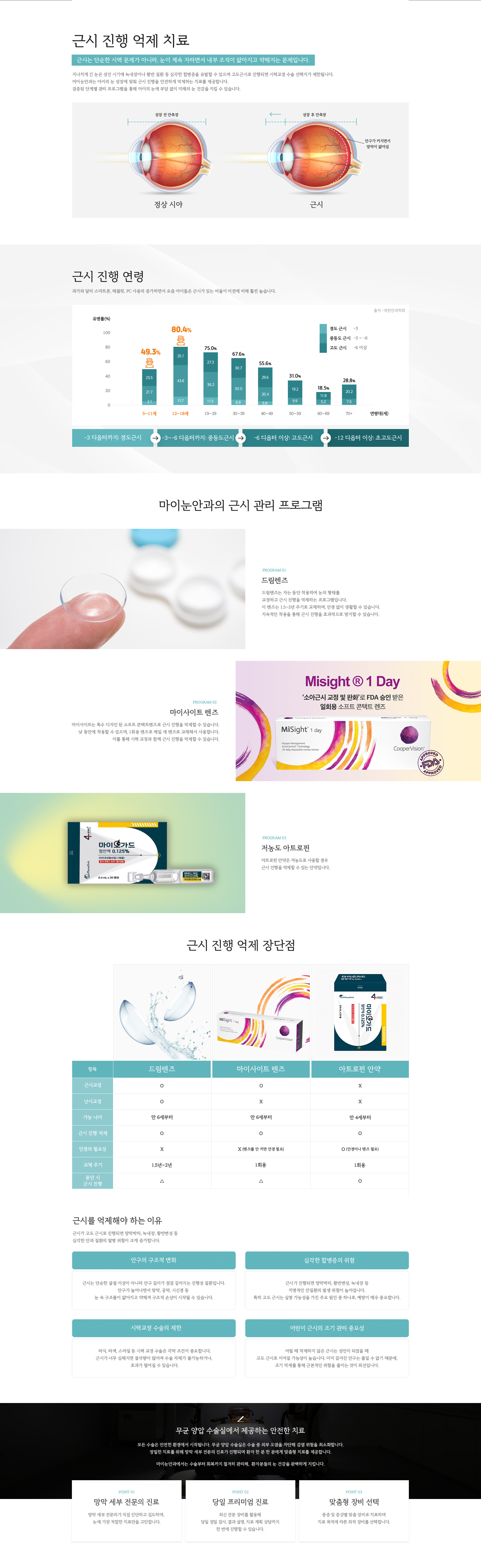 근시억제의 필요성
